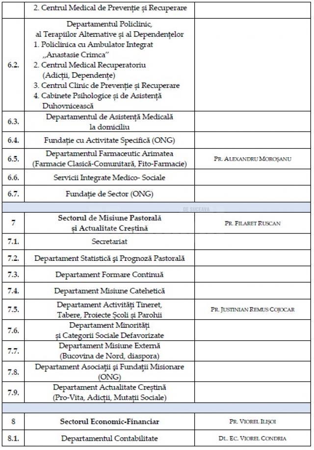 Aparatul administrativ al Arhiepiscopiei Sucevei și Rădăuților s-a reorganizat