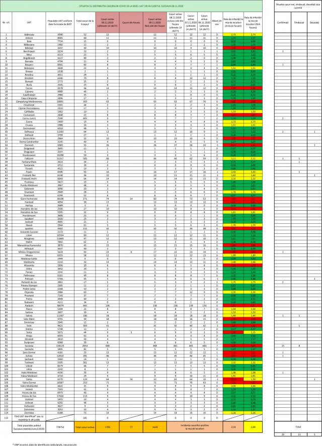 Distribuția cazurilor de Covid-19 în evoluție, în fiecare localitate din județul Suceava