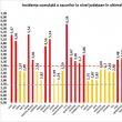 Incidenţa cumulată a cazurilor de Covid în ultimele 14 zile