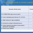 Focare de Covid la o firmă de piese auto, două cămine de bătrâni, Parchetul de pe lângă Tribunalul Suceava, Centrul de azilanți și Primăria Rădăuți