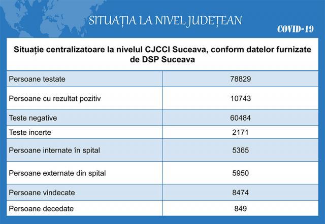 Focare de Covid la o firmă de piese auto, două cămine de bătrâni, Parchetul de pe lângă Tribunalul Suceava, Centrul de azilanți și Primăria Rădăuți