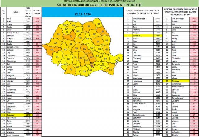 Focare de Covid la o firmă de piese auto, două cămine de bătrâni, Parchetul de pe lângă Tribunalul Suceava, Centrul de azilanți și Primăria Rădăuți