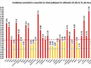 Incidenta cazurilor de Covid  în fiecare localitate din judeţul Suceava