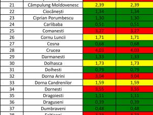 Rata de infectare cu noul coronavirus din fiecare localitate a județului Suceava
