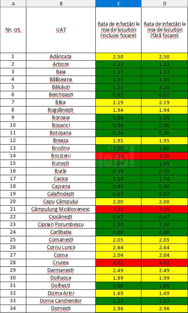 Incidența cazurilor de Covid-10 în fiecare localitate din județul Suceava