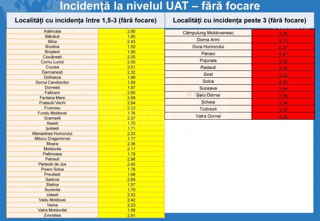 Județul Suceava, locul 11 pe țară la numărul total de cazuri de coronavirus de la începutul pandemiei