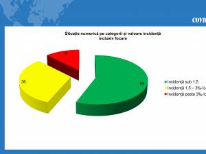 Județul Suceava, locul 11 pe țară la numărul total de cazuri de coronavirus de la începutul pandemiei