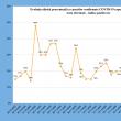 Județul Suceava, locul 11 pe țară la numărul total de cazuri de coronavirus de la începutul pandemiei