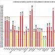 20 de cazuri noi de Covid în județul Suceava și incidență de 2,1 la mie