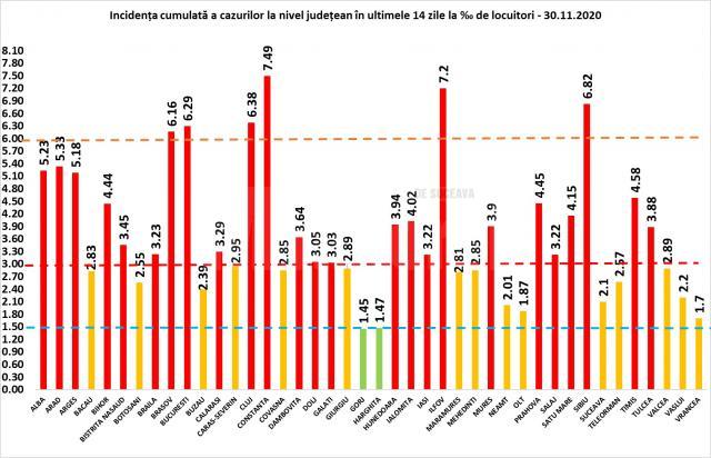 20 de cazuri noi de Covid în județul Suceava și incidență de 2,1 la mie