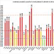 Județul Suceava: 60 de cazuri noi de Covid, incidență 1,83 la mie