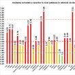 Incidența cazurilor