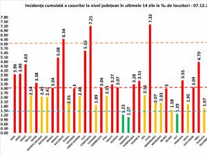 32 de cazuri noi de Covid-19 și 12 suceveni reconfirmați pozitiv, din 90 de persoane testate în județ