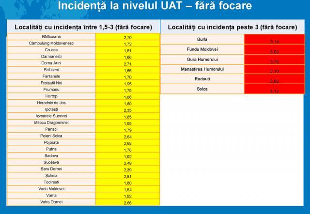 Au scăzut procentul cazurilor pozitive raportat la testări și numărul de decese la persoanele cu Covid