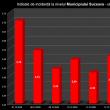 Indicele de incidență în municipiul Suceava