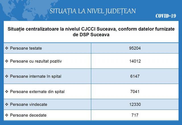 Situația la nivel județean