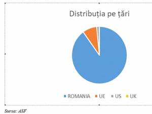 Prof. univ. dr. Ștefan Daniel Armeanu, vicepreședinte A.S.F.: Contribuția pensiilor private la dezvoltarea economică