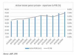 Prof. univ. dr. Ștefan Daniel Armeanu, vicepreședinte A.S.F.: Contribuția pensiilor private la dezvoltarea economică