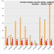 Evoluția cazurilor testate, confirmate, vindecate în ultimele 14 zile