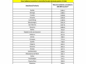 Lista statelor cu carantină la sosirea în România
