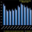 Incidenta cazurilor la nivel judetean