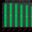 Indicele incidentei in municipiul Suceava