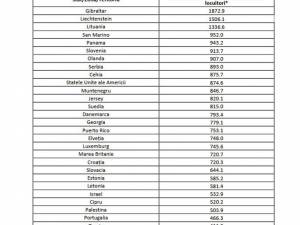 Șoferii de camion, microbuz și autocar, piloții și diplomații sunt exceptați de la carantină, la sosirea din Marea Britanie în România