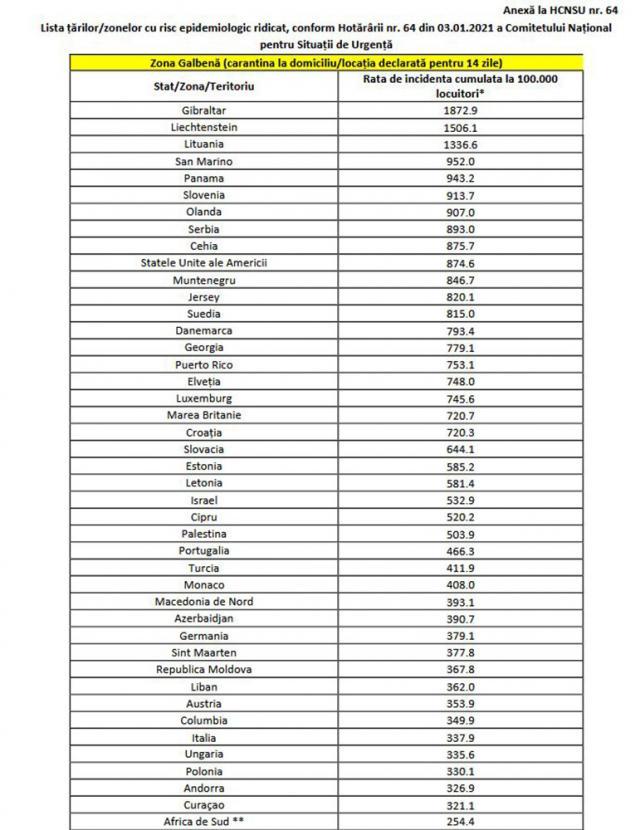 Șoferii de camion, microbuz și autocar, piloții și diplomații sunt exceptați de la carantină, la sosirea din Marea Britanie în România