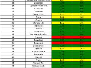 Incidenţa cazurilor de Covid în fiecare localitate din judeţ