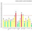 95 de cazuri noi de infectare cu corona și 24 de pacienți reconfirmați pozitivi, din 806 ...