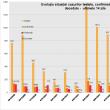 Evoluția cazurilor testate, confirmate, vindecate în ultimele 14 zile