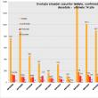 Evoluția cazurilor testate, confirmate, vindecate în ultimele 14 zile