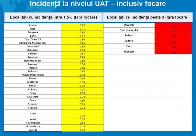 În mai puțin de un an, Covid-19 a adus doliul în casa a 837 de suceveni