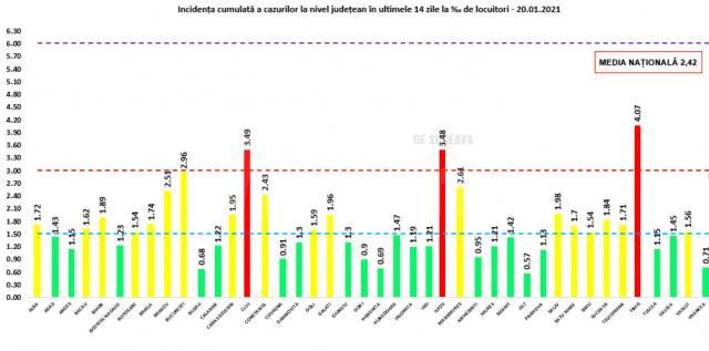 Incidenta cumulata la nivel judetean 20 ianuarie 2021