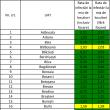 11 localități din județul Suceava nu au nici un caz de Covid-19 în evoluție