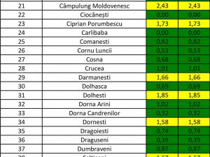 Rata de infectare în fiecare localitate a județului Suceava