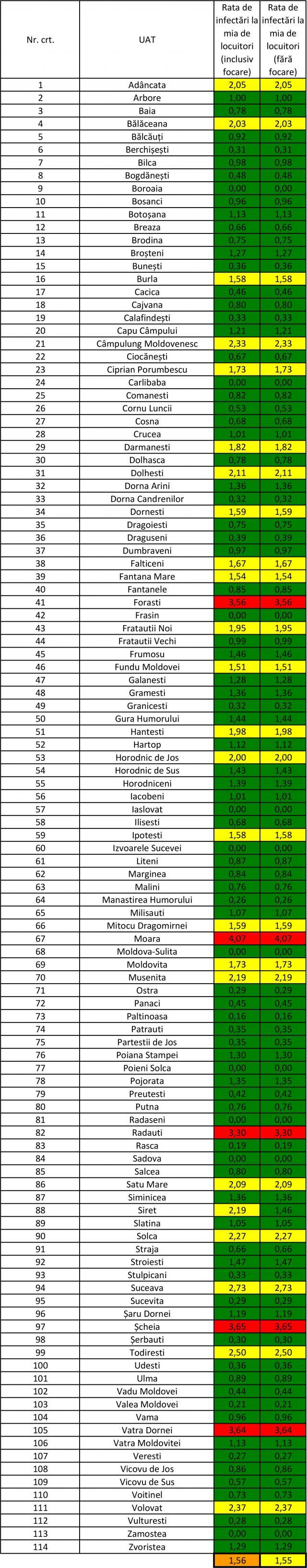 Incidenţa cazurilor de Covid în fiecare localitate din judeţ