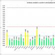 Incidenţa cumulată a cazurilor de Covid în ultimele 14 zile