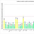 Suceava: 1.338 de persoane testate, 79 de cazuri noi depistate