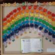 „100 de zile de școală!” pentru „ștrumfii” de la Școala „Miron Costin” Suceava