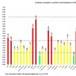 Din 157 de suceveni testați, 35 au fost confirmați cu Covid-19