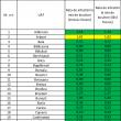 A crescut numărul sucevenilor cu Covid-19 internați în spitale; la Vatra Dornei nu mai sunt ...