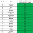 De luni până marți: 110 suceveni în carantină, 67 confirmați cu Covid în izolare și 25 ...