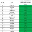 Numărul sucevenilor vaccinați anti-Covid cu ambele doze a depășit numărul celor vindecați ...