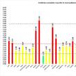 46 de cazuri noi de Covid-19 în județul Suceava, din 954 de persoane testate