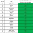 Prefectul mulțumește sucevenilor pentru că județul are cea mai mică rată de infectare din ...