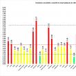 67 de cazuri noi de Covid, din 1.084 de suceveni testați; rata de infectare este 1,05 la mie, ...