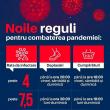 Noile restricții pentru combaterea pandemiei, din 28 martie