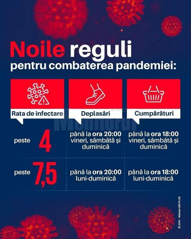 Noile restricții pentru combaterea pandemiei, din 28 martie