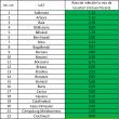 A crescut la 255 numărul sucevenilor cu Covid internați în spitalele din județ